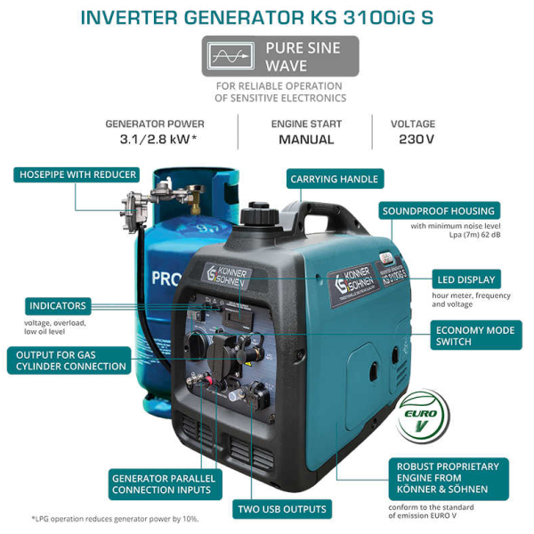 Генератор газобензиновый инверторный Könner&Söhnen KS 3100iG S